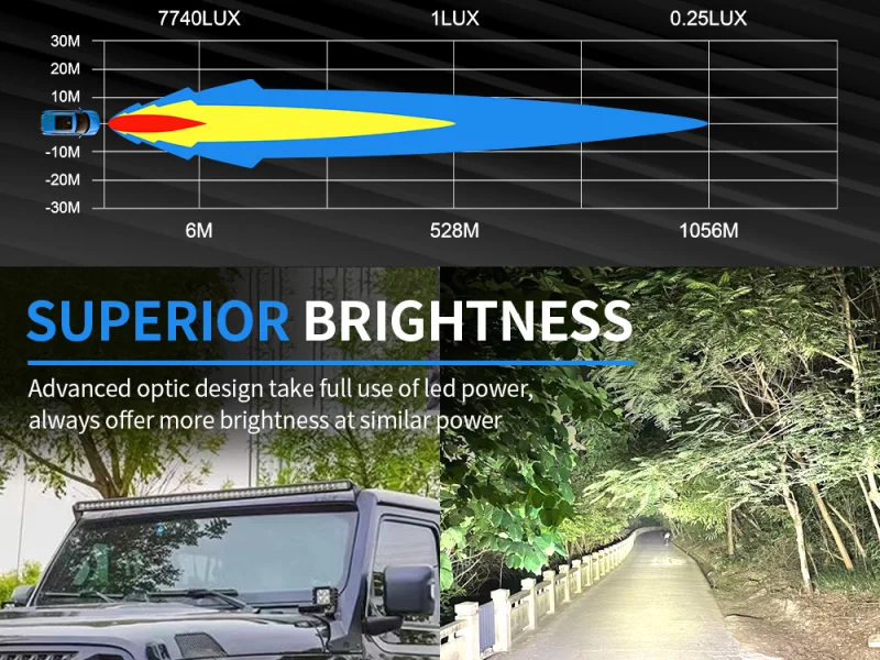 Светодиодная балка Aurora ALO-S5D1-20-H 20 диодов 100 w 6