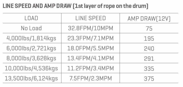 Лебёдка EPIK XBV-13.5S синтетический трос 1
