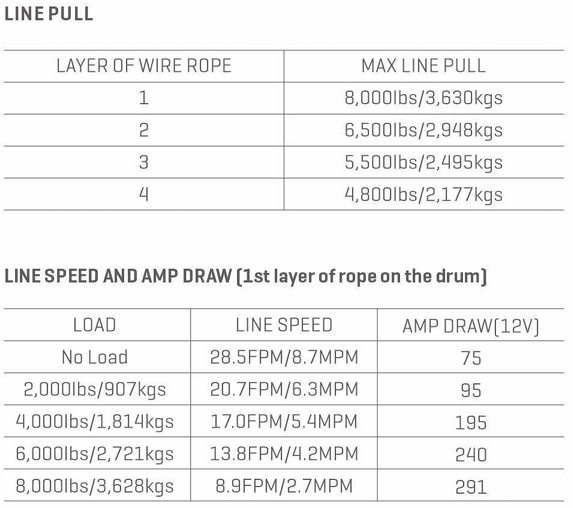Лебедка Epik STD8.0 12V Синтетический трос 8000 Lbs 1