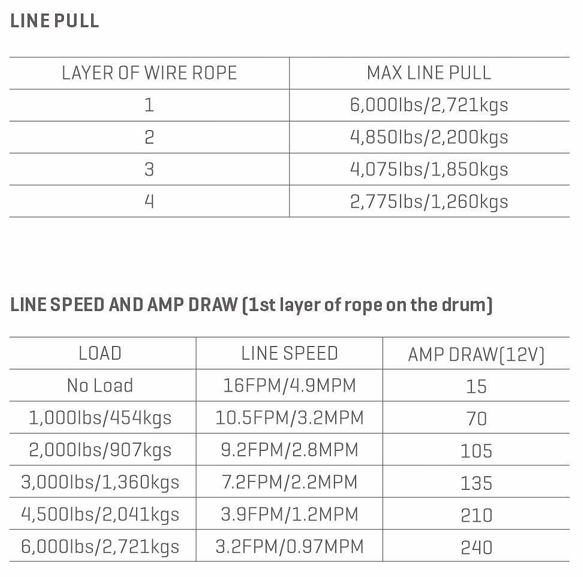 Лебедка Epik UTV6000S 12V Синтетический трос 6000 Lbs 1