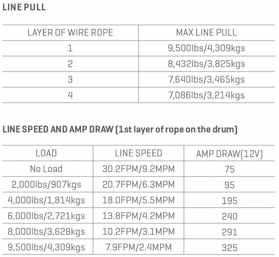 Лебедка Epik STD9.5 12V Стальной трос 9500 Lbs 1