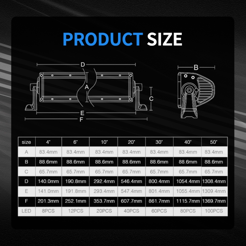 Светодиодная балка Aurora 500w ALO-D1-50-P5E4T двухрядная комбинированная 0