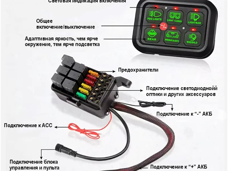 Панель управления AURORA ALO-JC01 6 кнопок 5