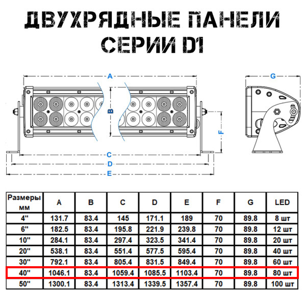 Светодиодная балка Aurora 400w ALO-D1-40-P5E4D1 двухрядная комбинированная 2